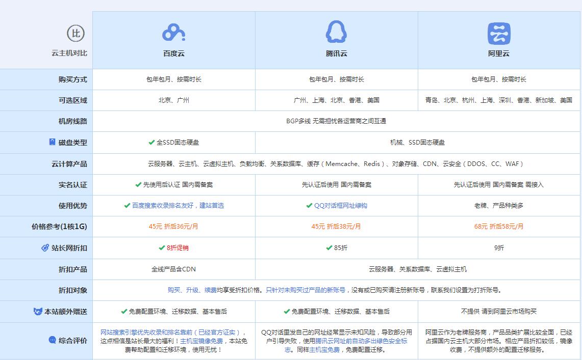 易门云主机代理对比.jpg